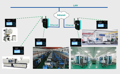 工業(yè)數(shù)據(jù)采集 通往工業(yè)4.0的基石與智能設(shè)備的賦能