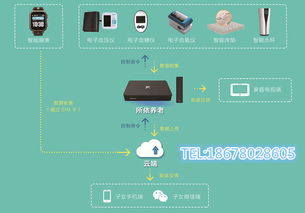 智能居家養老設備、智慧養老設備與消防設備的融合 守護銀發安全新防線